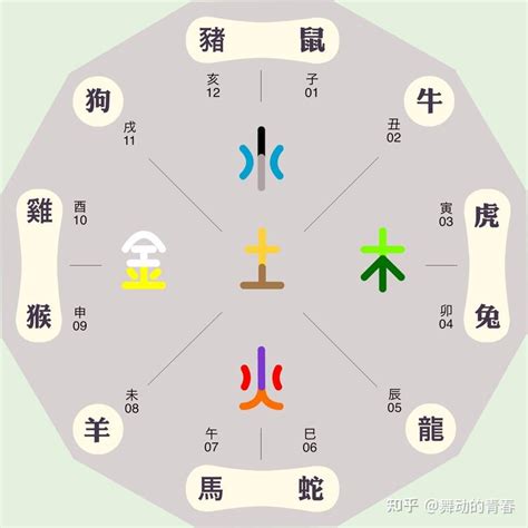 屬火的生肖|火肖是哪几个生肖 五行火肖是哪几个生肖